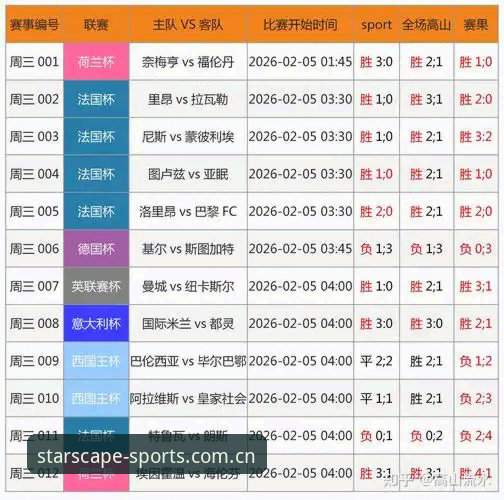 星空体育分析工具 资深用户揭秘:星空体育分析工具如何助我玩转2026赛事数据